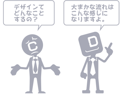 大まかな流れはこんな感じになりますよ。